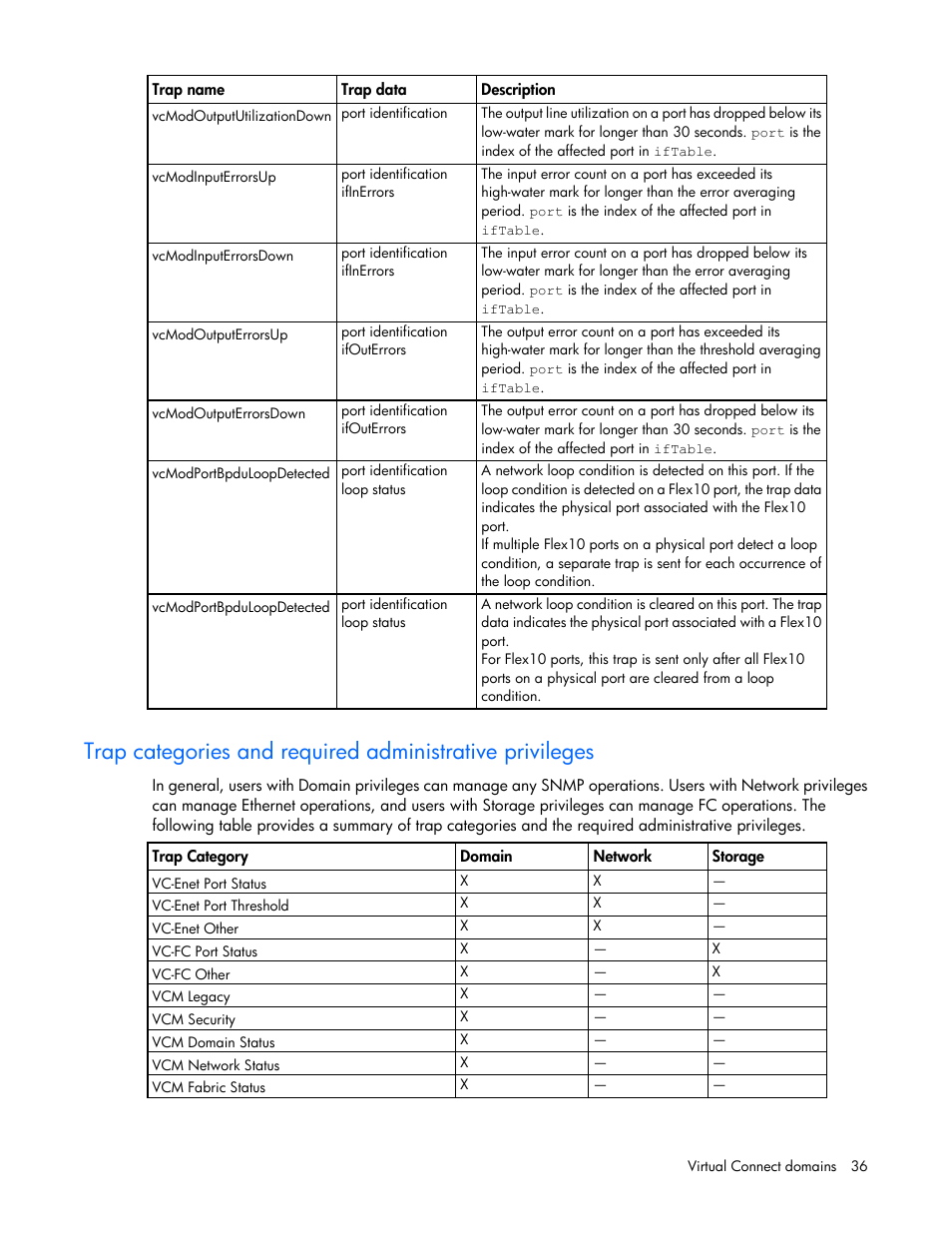 HP Virtual Connect 8Gb 24-port Fibre Channel Module for c-Class BladeSystem User Manual | Page 36 / 262