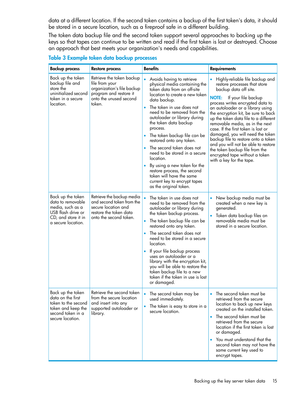 HP StoreEver MSL Tape Libraries User Manual | Page 15 / 51