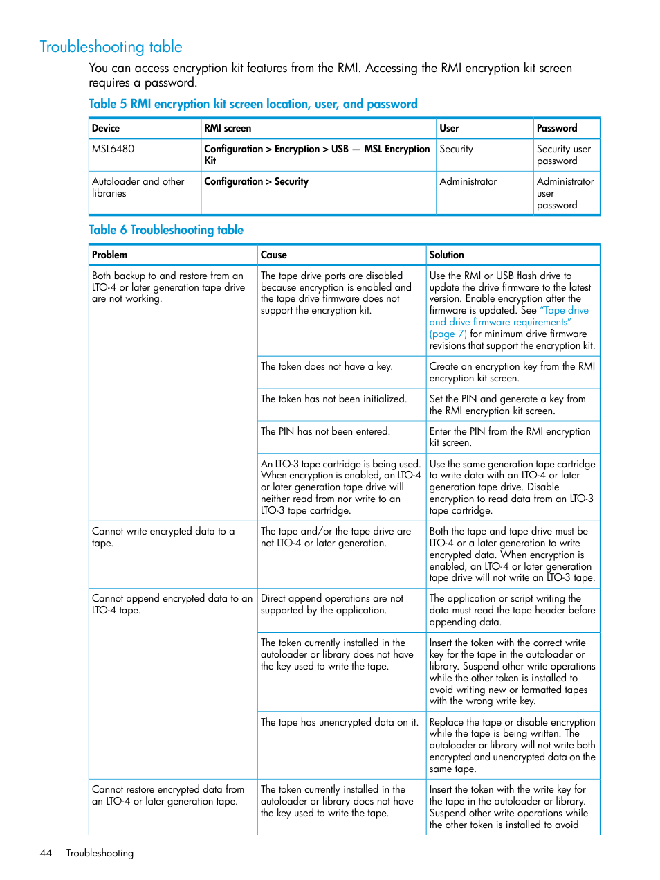 Troubleshooting table | HP StoreEver MSL Tape Libraries User Manual | Page 44 / 51