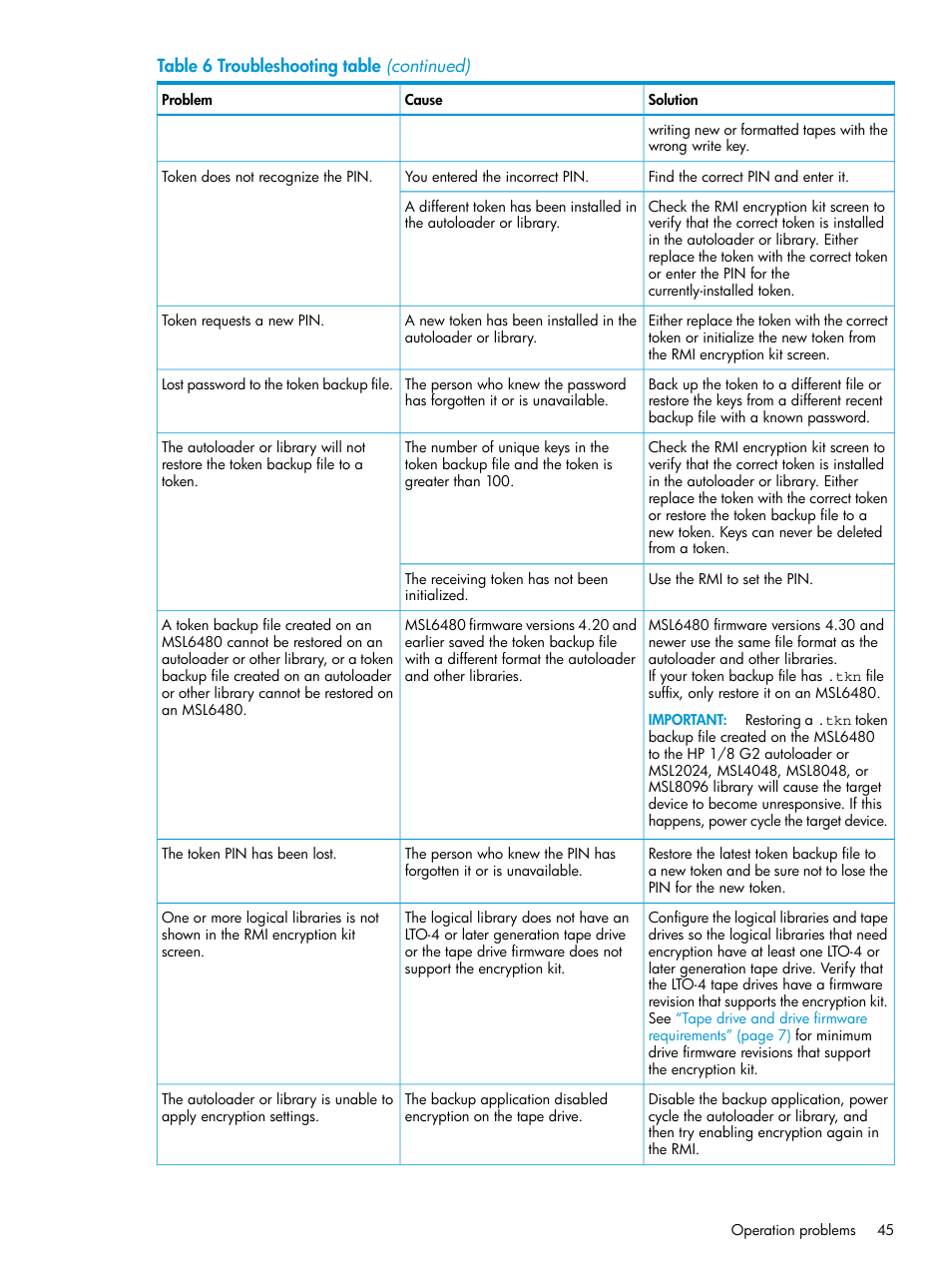HP StoreEver MSL Tape Libraries User Manual | Page 45 / 51