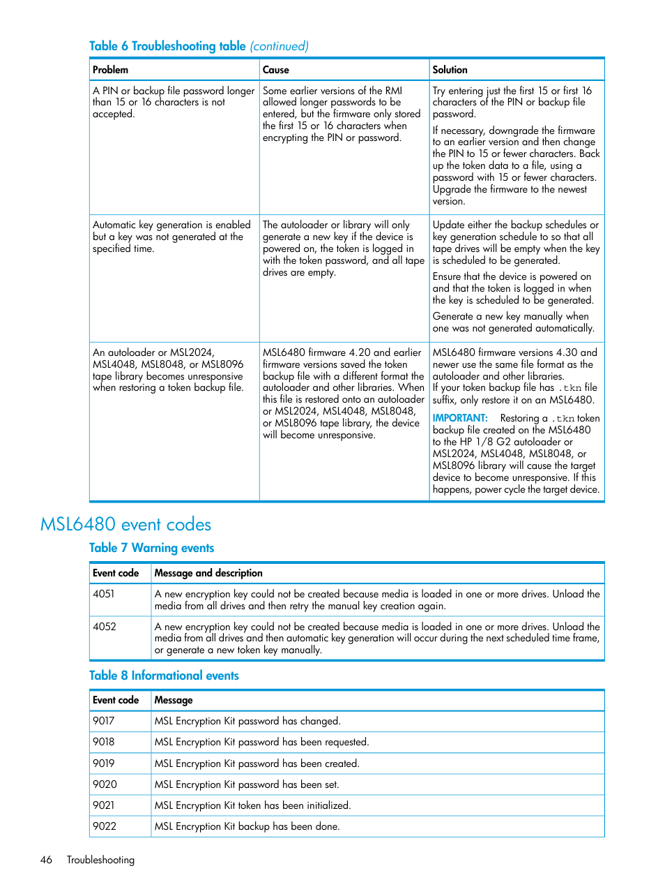 Msl6480 event codes | HP StoreEver MSL Tape Libraries User Manual | Page 46 / 51