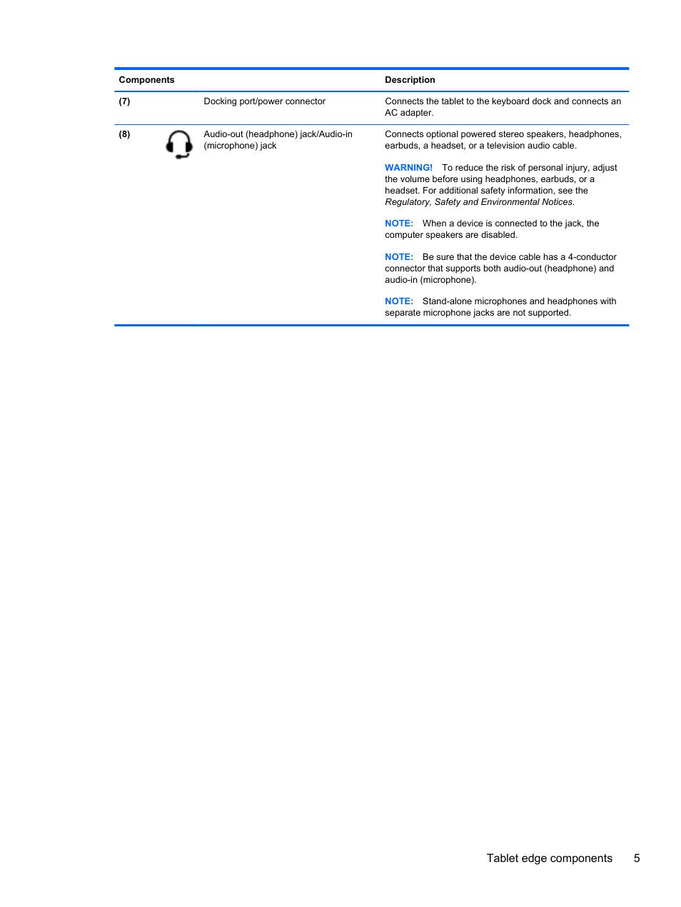 Tablet edge components 5 | HP ENVY x2 CTO 11t-g000 User Manual | Page 15 / 93