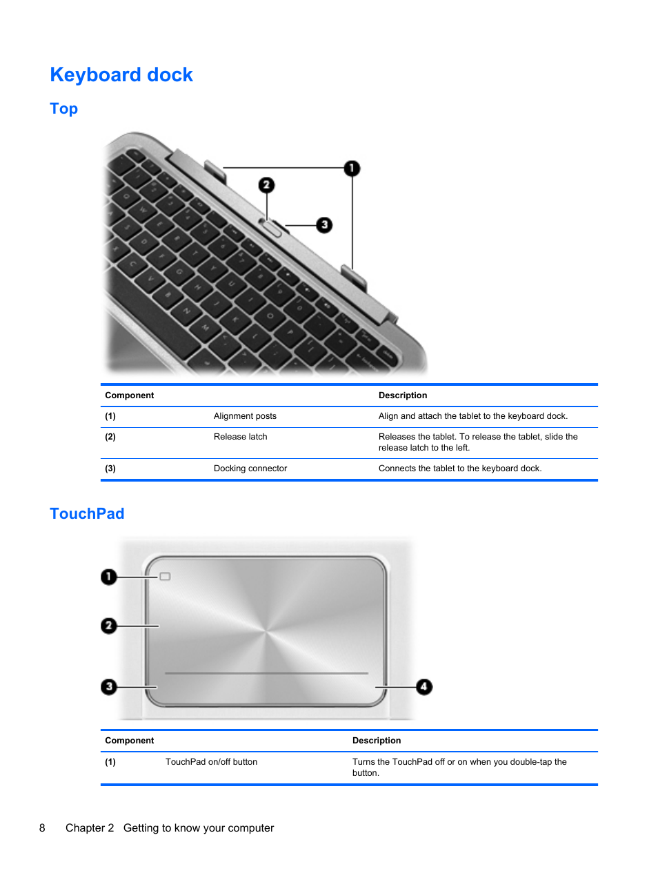 Keyboard dock, Touchpad, Top touchpad | HP ENVY x2 CTO 11t-g000 User Manual | Page 18 / 93