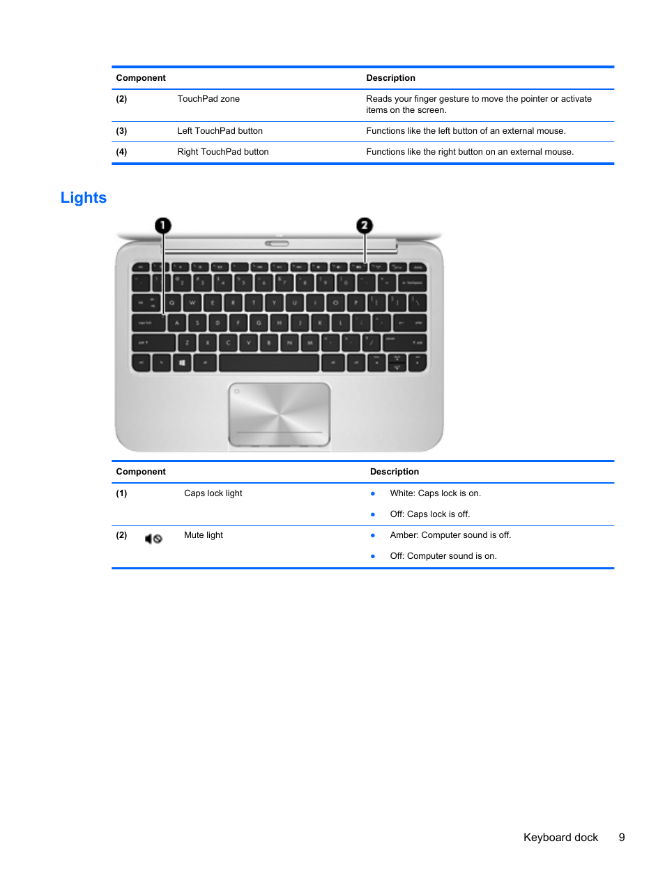 Lights | HP ENVY x2 CTO 11t-g000 User Manual | Page 19 / 93