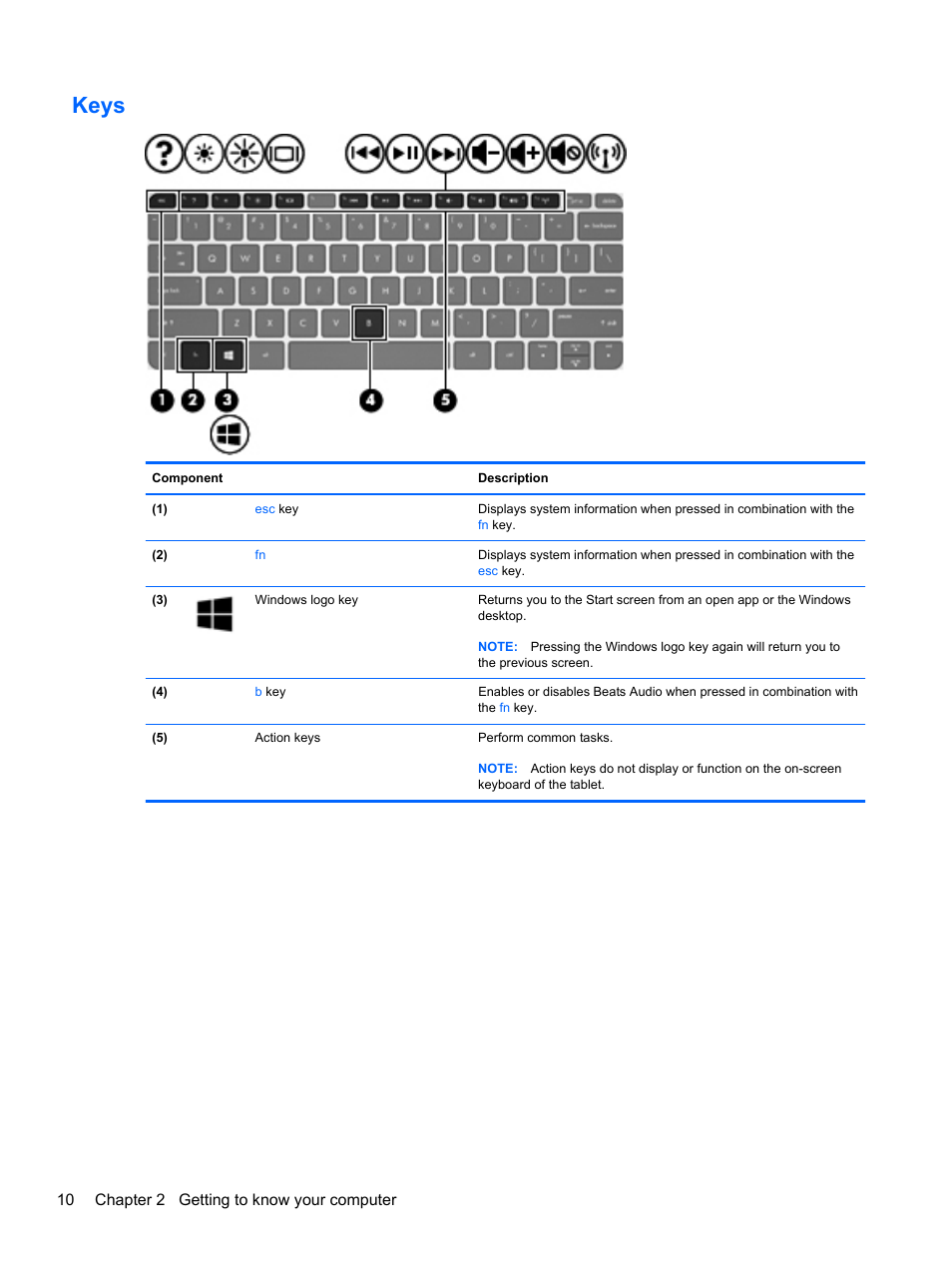 Keys, 10 chapter 2 getting to know your computer | HP ENVY x2 CTO 11t-g000 User Manual | Page 20 / 93
