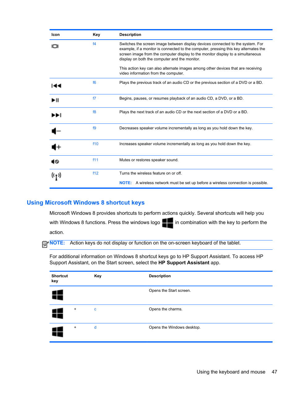Using microsoft windows 8 shortcut keys | HP ENVY x2 CTO 11t-g000 User Manual | Page 57 / 93
