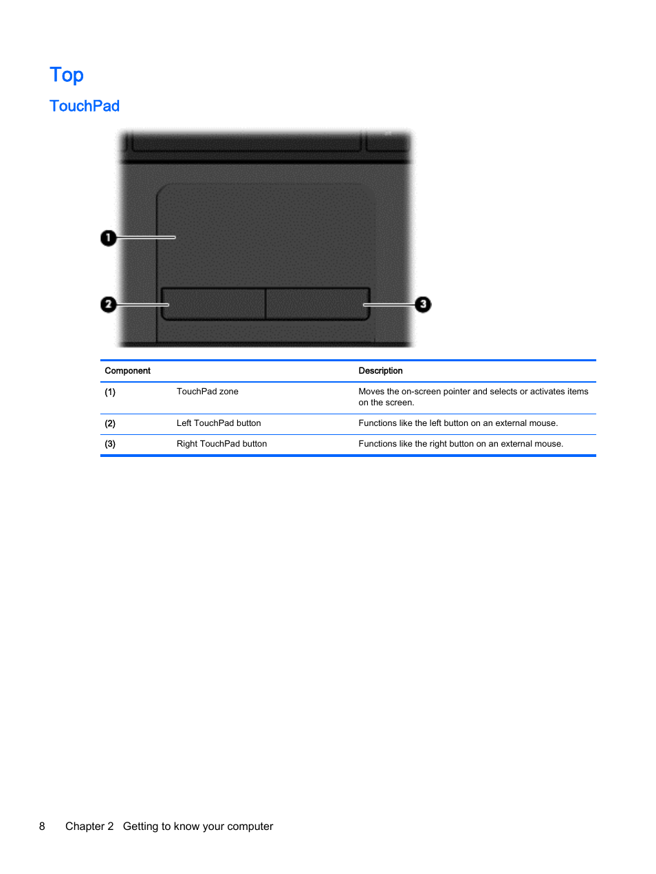 Touchpad | HP 245 G3 Notebook PC User Manual | Page 18 / 83