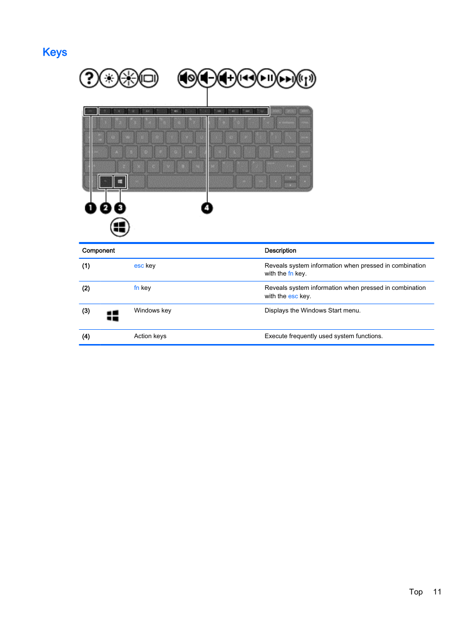 Keys, Top 11 | HP 245 G3 Notebook PC User Manual | Page 21 / 83