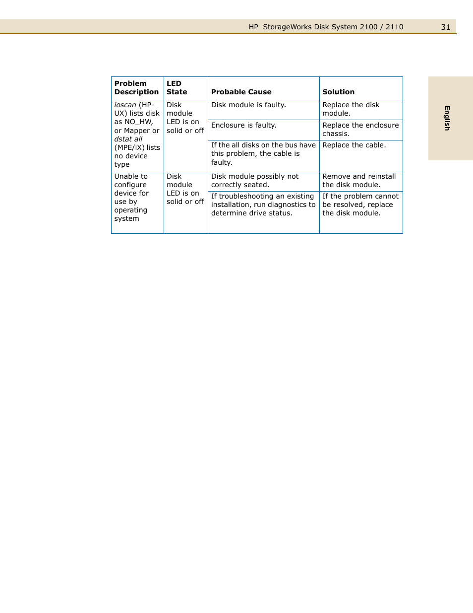 HP StorageWorks 2110 Disk System User Manual | Page 31 / 42