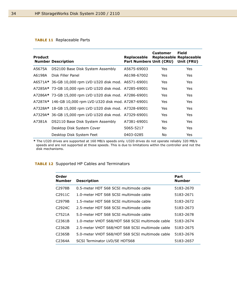 HP StorageWorks 2110 Disk System User Manual | Page 34 / 42