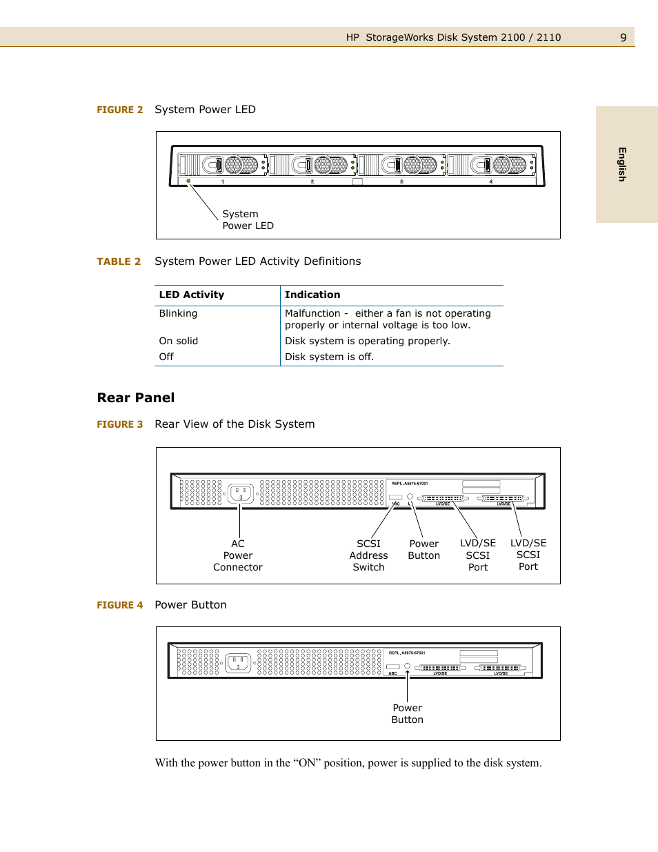 Rear panel, Figure 2, System power led | Figure 3, Rear view of the disk system, Figure 4, Power button, Table 2, System power led activity definitions | HP StorageWorks 2110 Disk System User Manual | Page 9 / 42