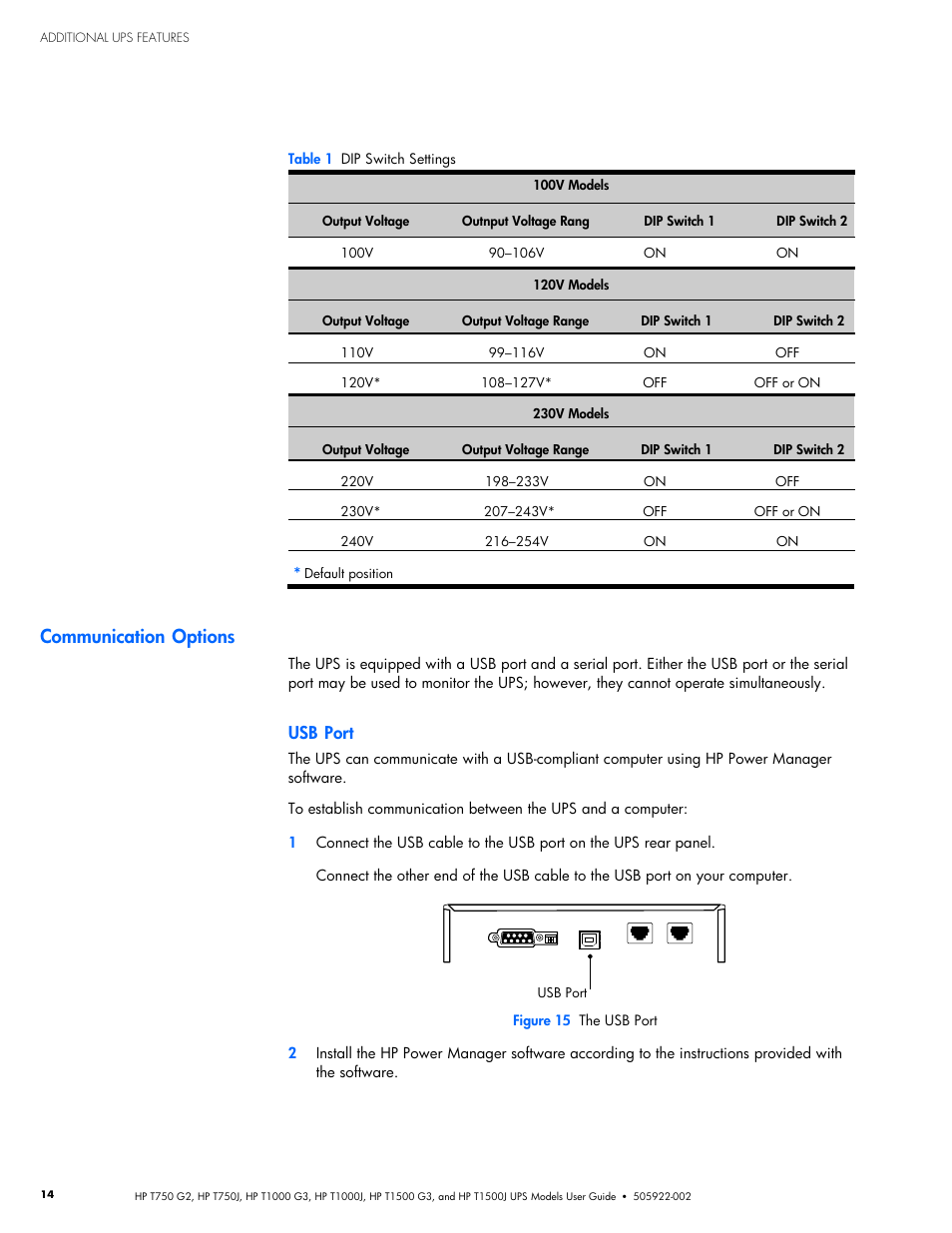 Communication options, Usb port | HP Tower Uninterruptible Power System User Manual | Page 21 / 38