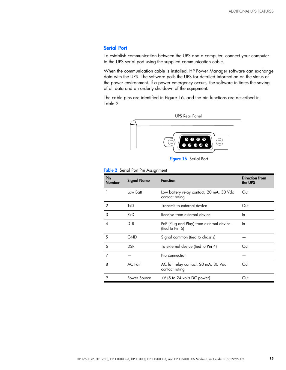 Serial port | HP Tower Uninterruptible Power System User Manual | Page 22 / 38