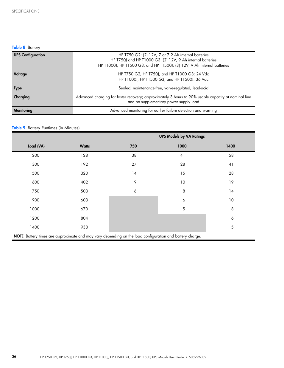 HP Tower Uninterruptible Power System User Manual | Page 33 / 38