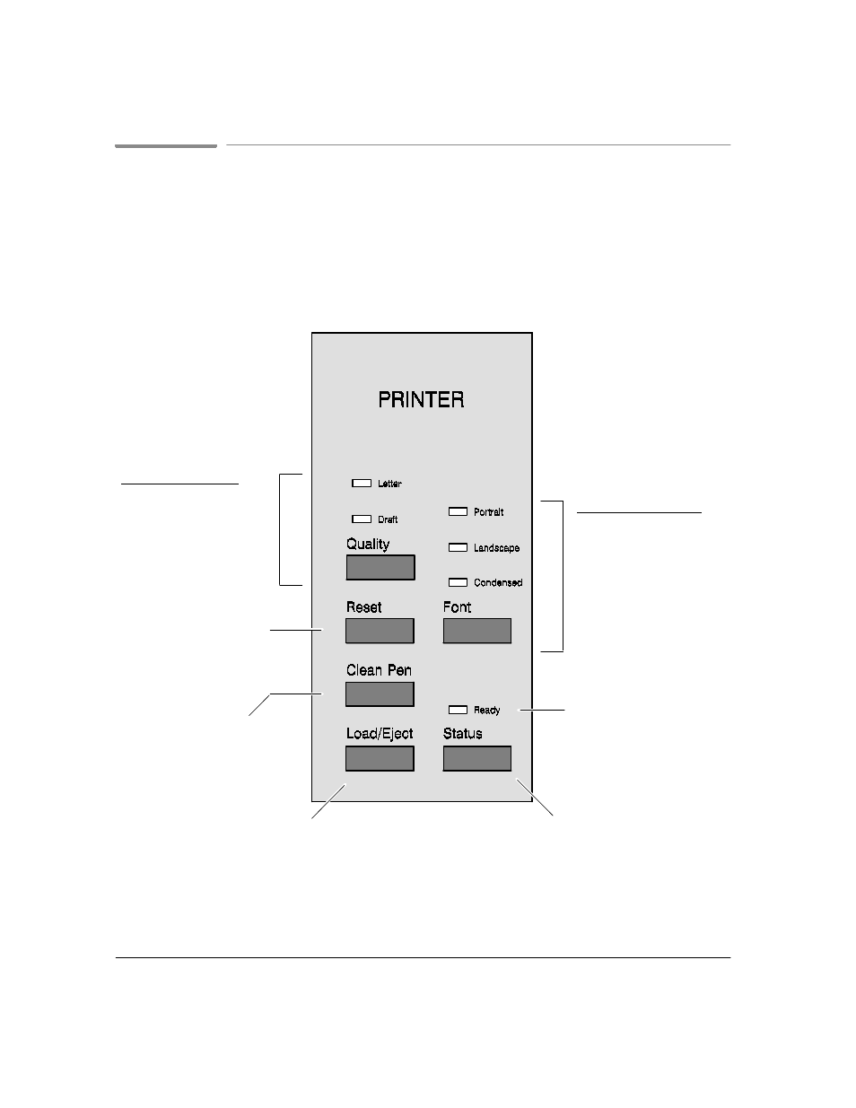 Using the printer control panel for dos printing | HP Officejet Lx All-in-One User Manual | Page 150 / 223