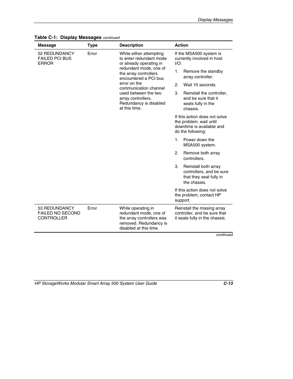 HP StorageWorks 500 Modular Smart Array User Manual | Page 105 / 157