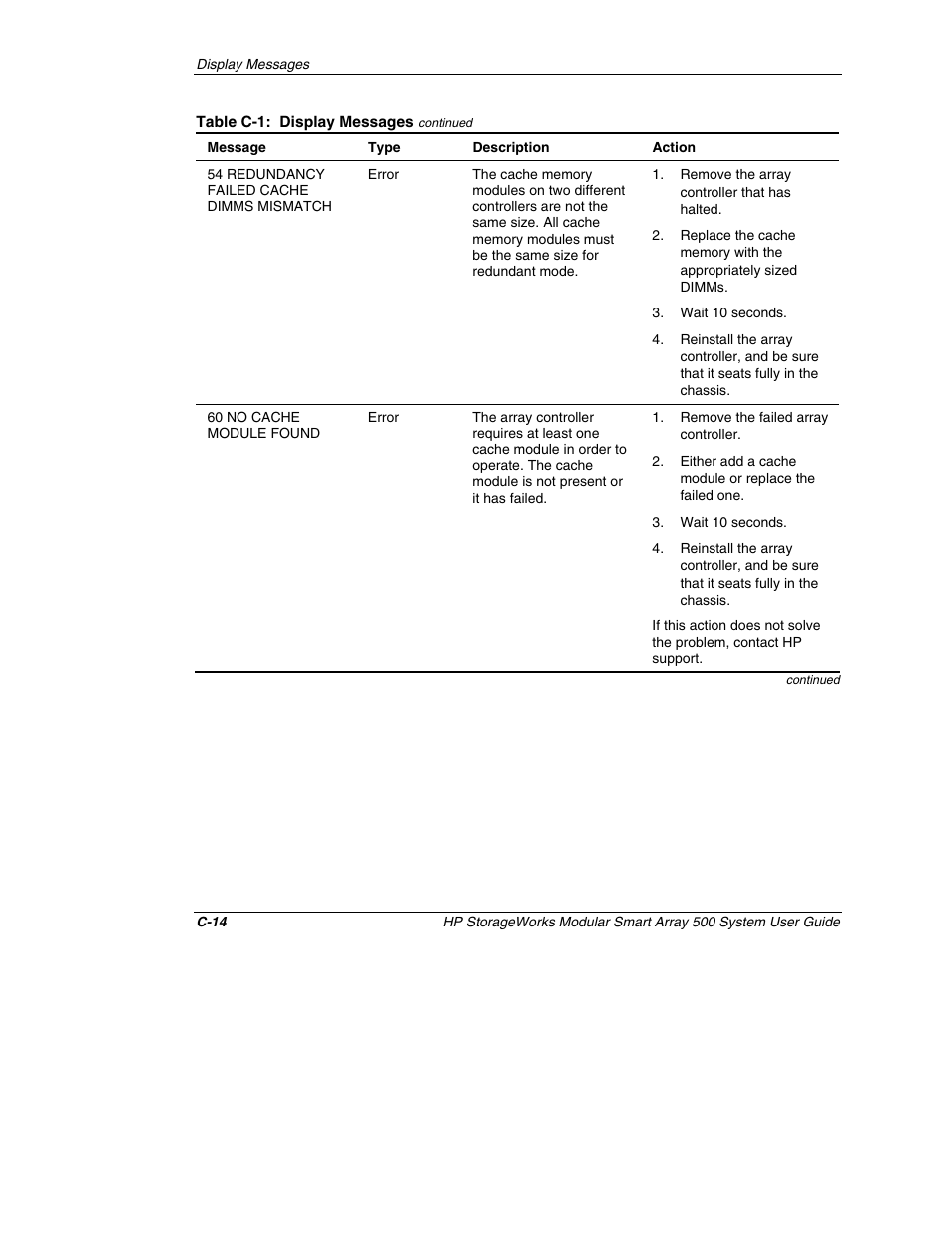 HP StorageWorks 500 Modular Smart Array User Manual | Page 106 / 157