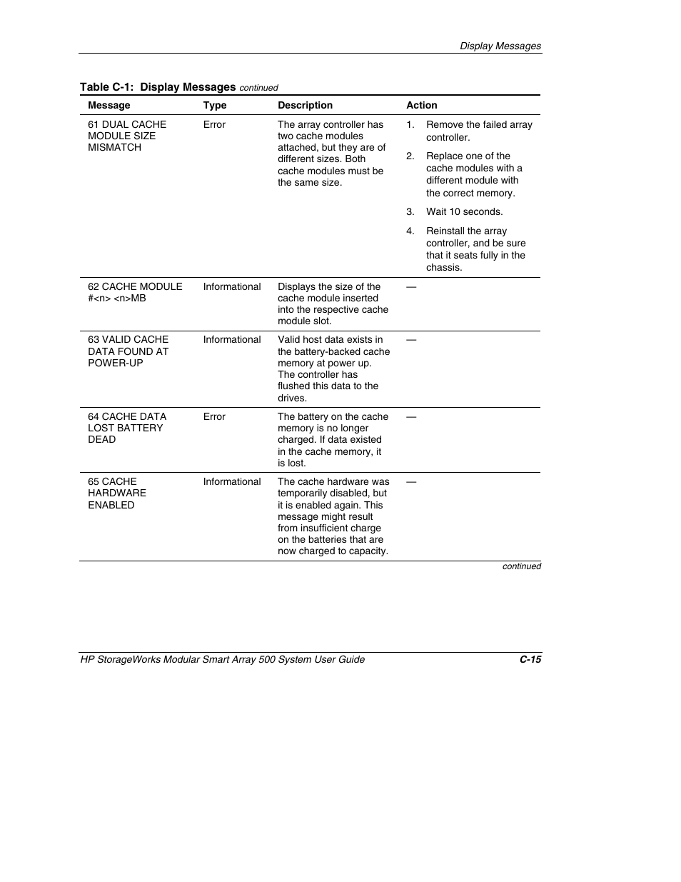 HP StorageWorks 500 Modular Smart Array User Manual | Page 107 / 157