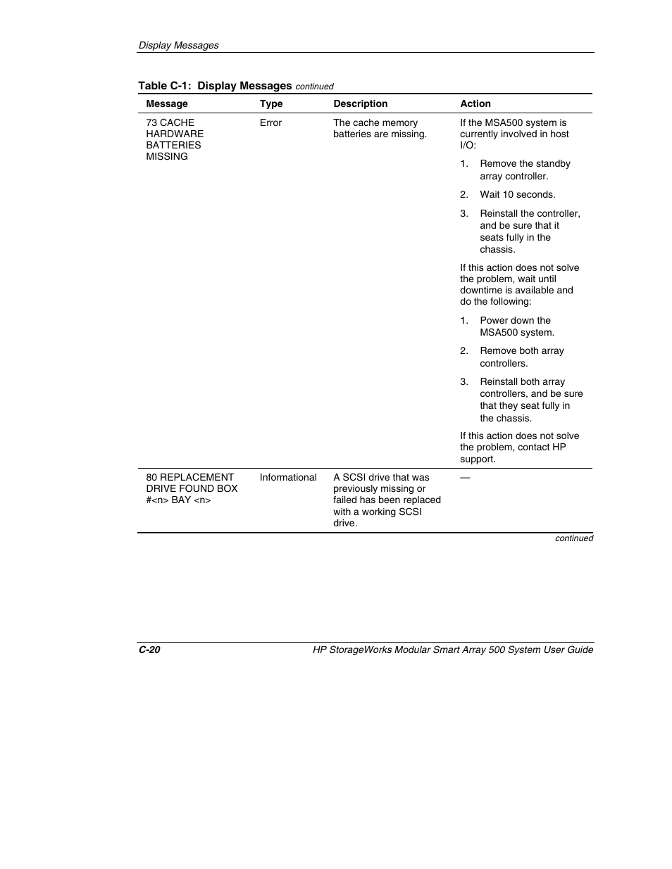 HP StorageWorks 500 Modular Smart Array User Manual | Page 112 / 157