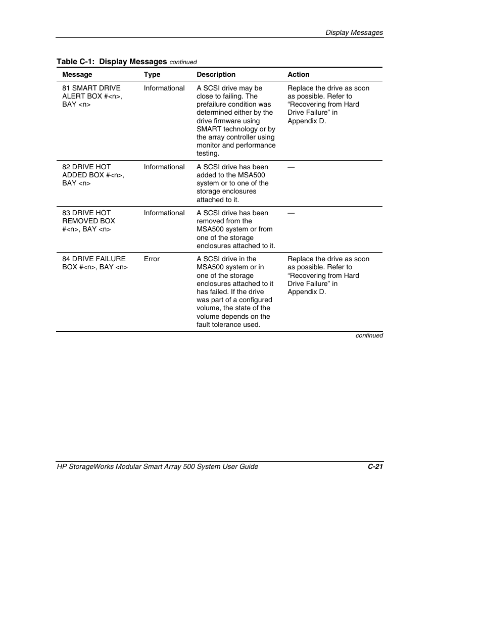 HP StorageWorks 500 Modular Smart Array User Manual | Page 113 / 157