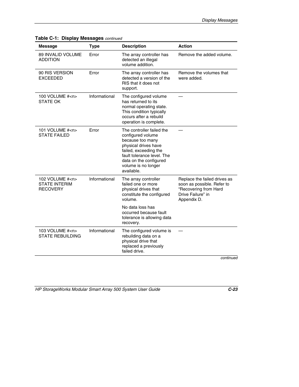 HP StorageWorks 500 Modular Smart Array User Manual | Page 115 / 157