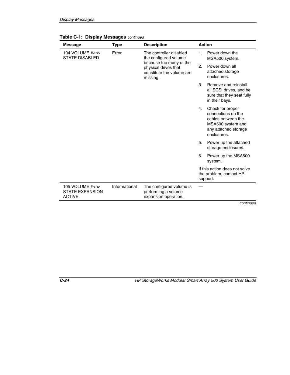 HP StorageWorks 500 Modular Smart Array User Manual | Page 116 / 157