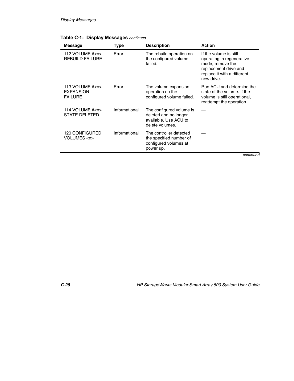 HP StorageWorks 500 Modular Smart Array User Manual | Page 120 / 157