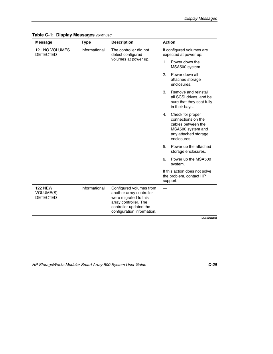 HP StorageWorks 500 Modular Smart Array User Manual | Page 121 / 157