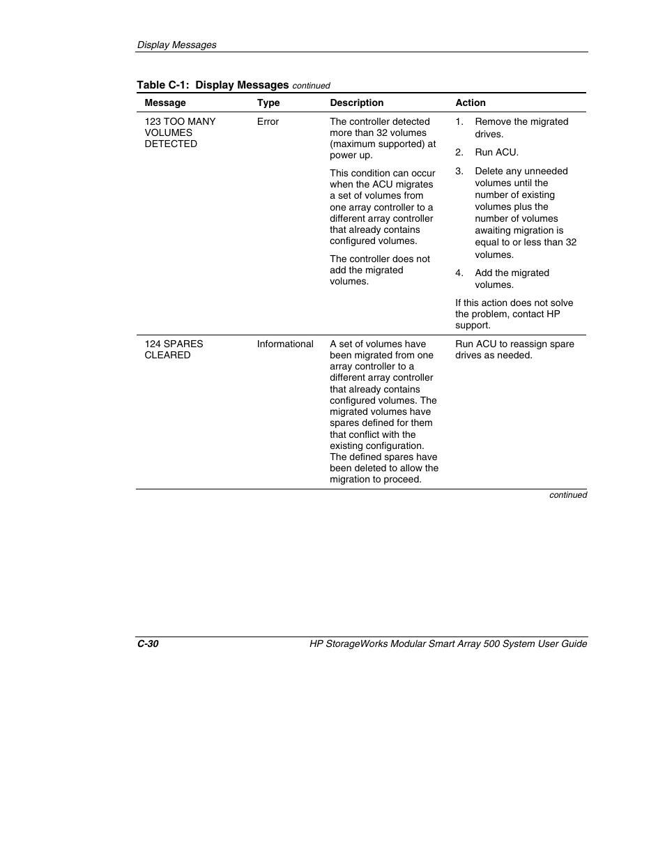 HP StorageWorks 500 Modular Smart Array User Manual | Page 122 / 157