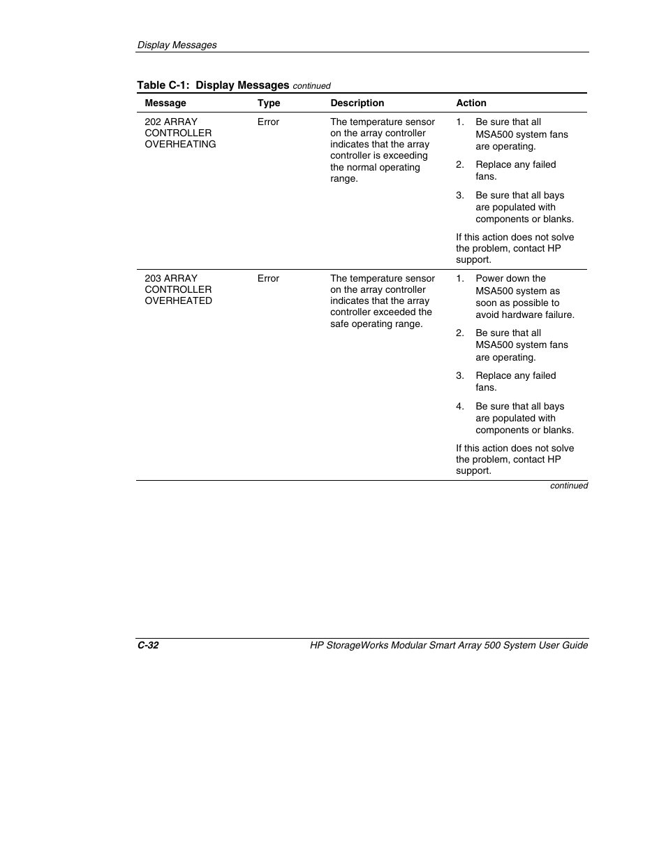HP StorageWorks 500 Modular Smart Array User Manual | Page 124 / 157