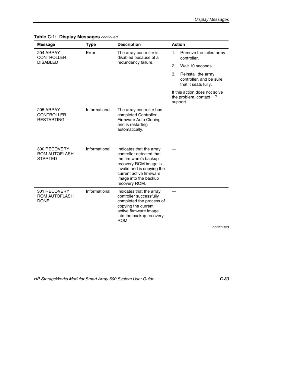 HP StorageWorks 500 Modular Smart Array User Manual | Page 125 / 157