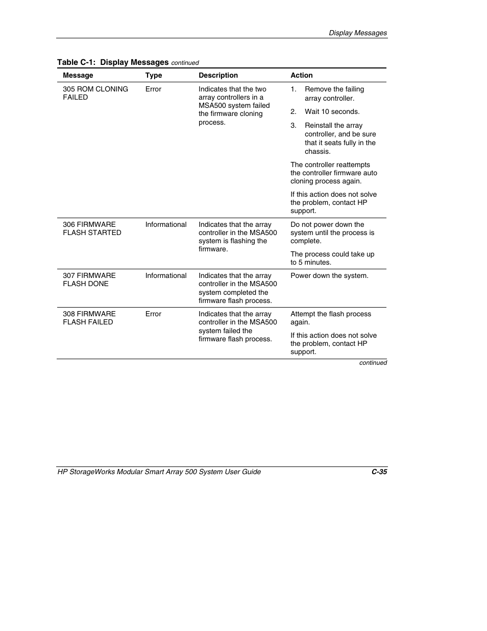 HP StorageWorks 500 Modular Smart Array User Manual | Page 127 / 157