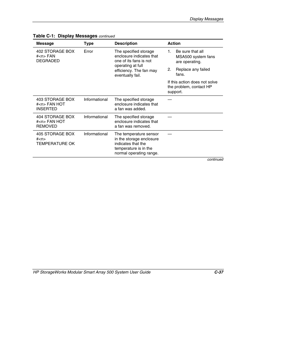 HP StorageWorks 500 Modular Smart Array User Manual | Page 129 / 157