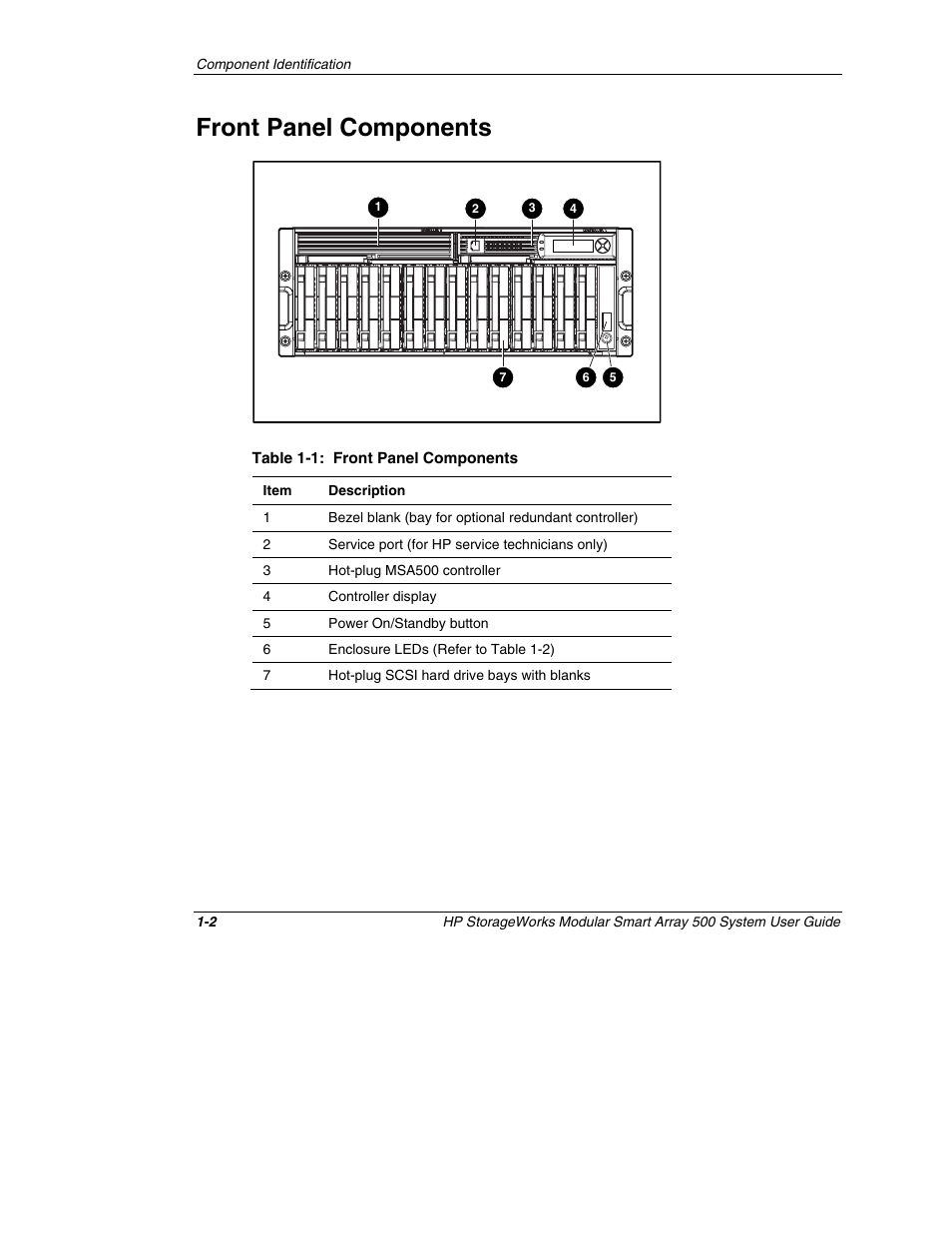 Front panel components, Front panel components -2 | HP StorageWorks 500 Modular Smart Array User Manual | Page 13 / 157