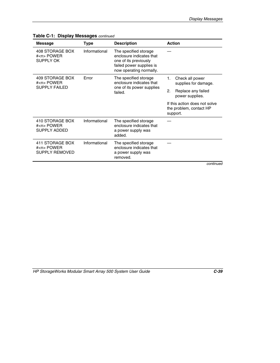 HP StorageWorks 500 Modular Smart Array User Manual | Page 131 / 157