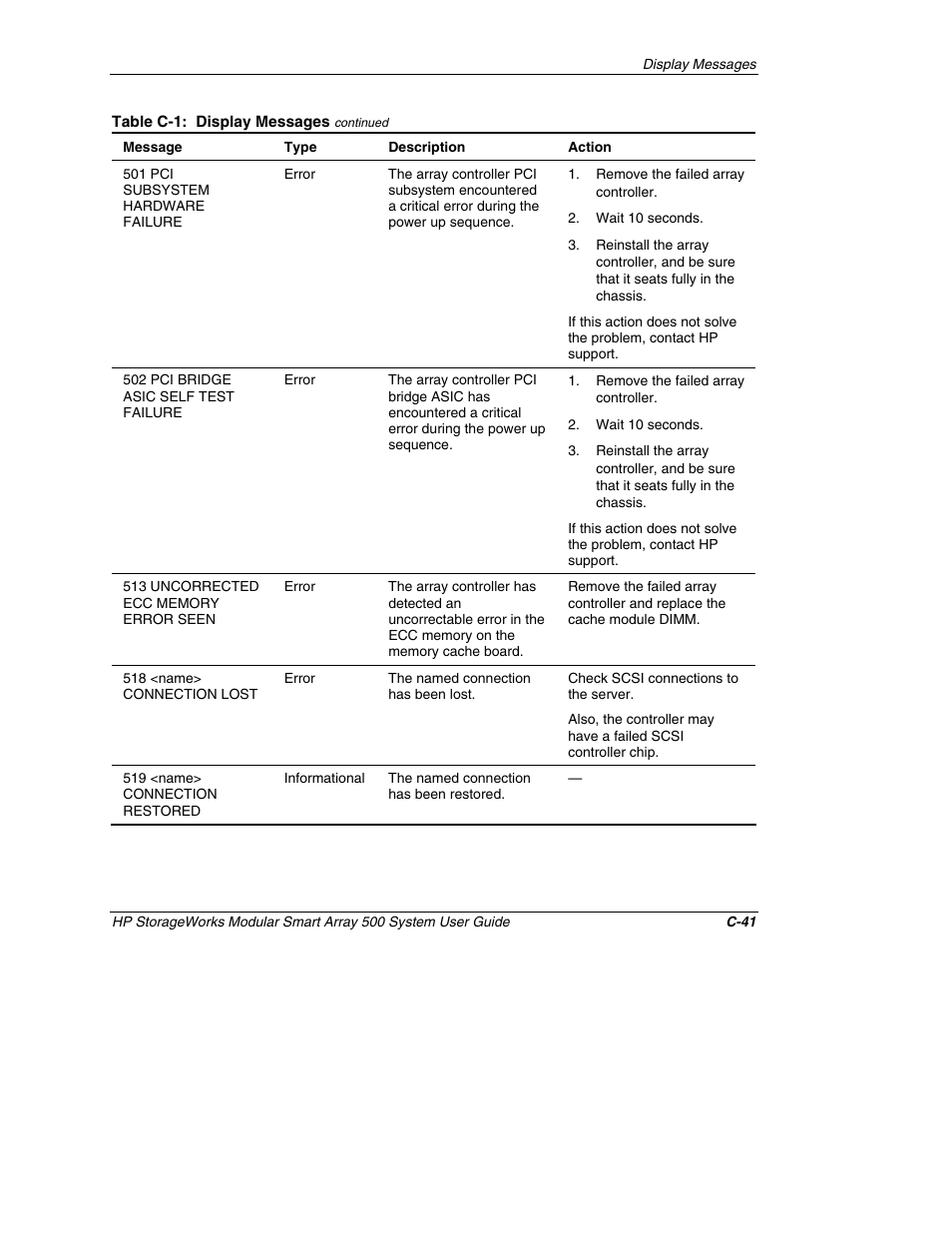 HP StorageWorks 500 Modular Smart Array User Manual | Page 133 / 157