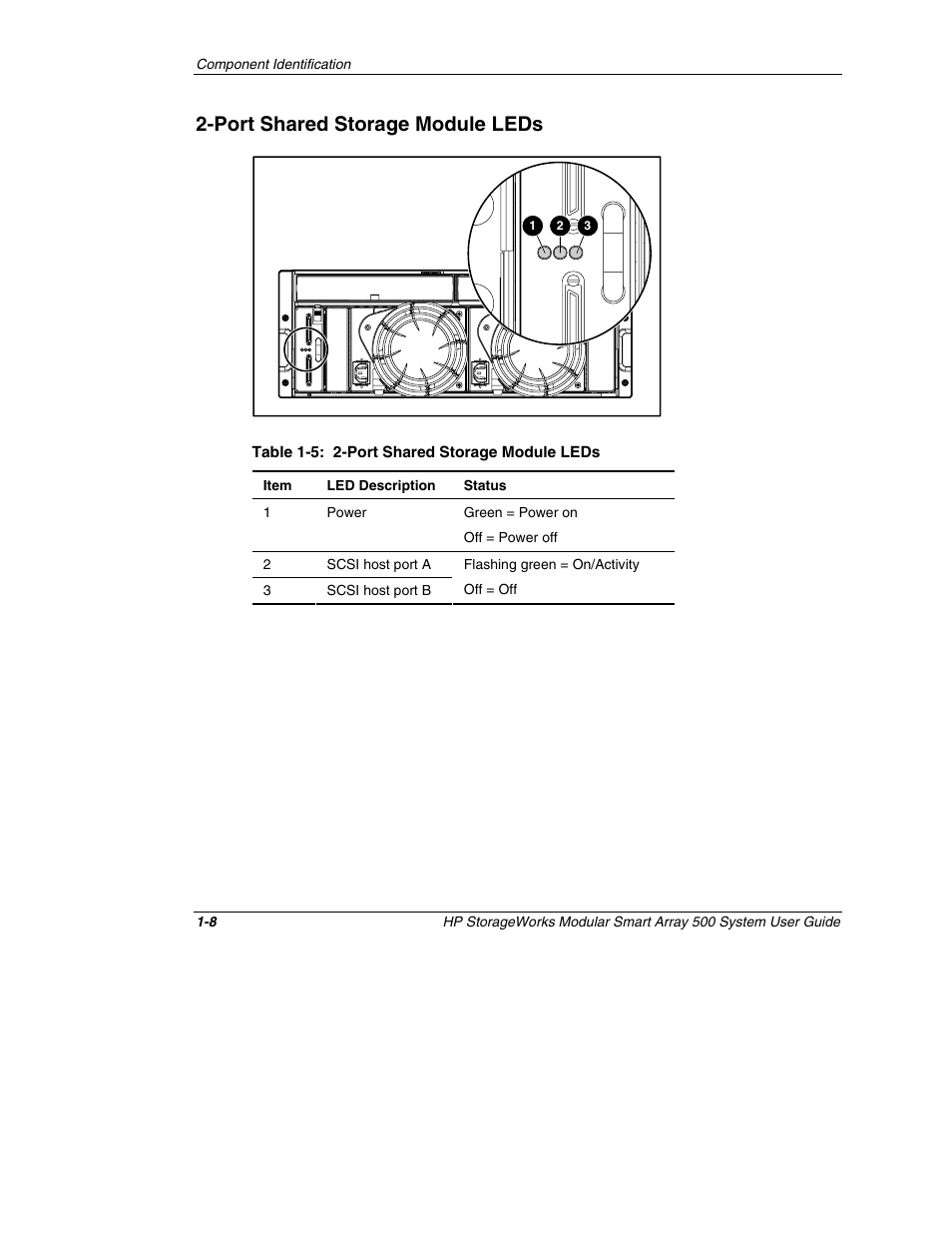 Port shared storage module leds, Port shared storage module leds -8 | HP StorageWorks 500 Modular Smart Array User Manual | Page 19 / 157