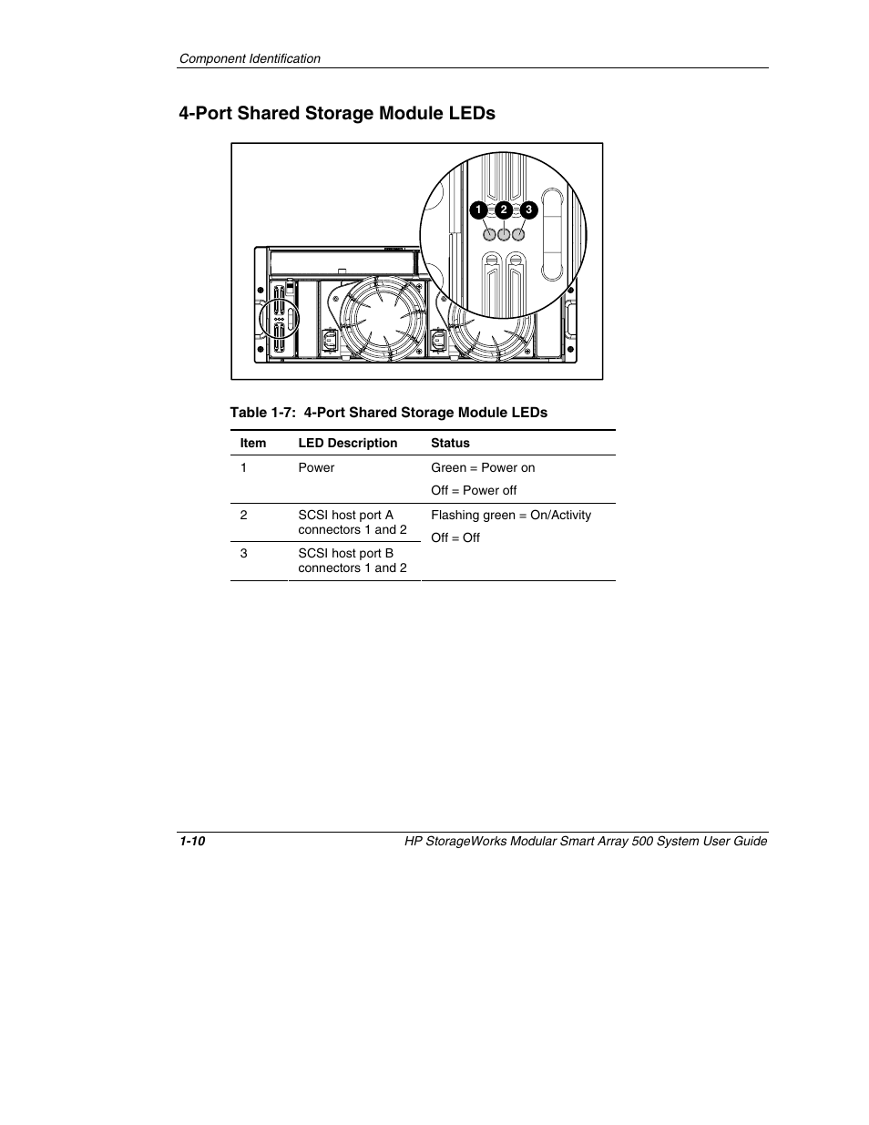 Port shared storage module leds, Port shared storage module leds -10 | HP StorageWorks 500 Modular Smart Array User Manual | Page 21 / 157