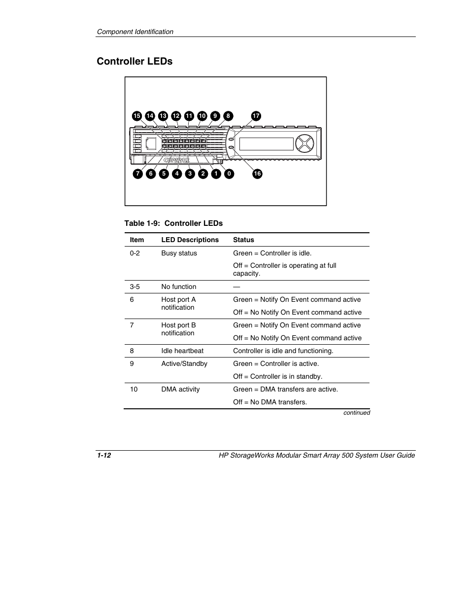 Controller leds, Controller leds -12 | HP StorageWorks 500 Modular Smart Array User Manual | Page 23 / 157