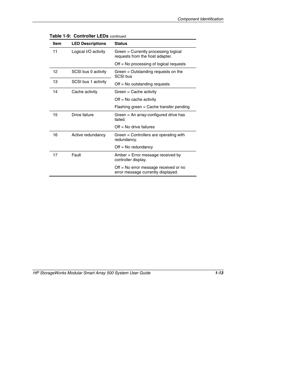 HP StorageWorks 500 Modular Smart Array User Manual | Page 24 / 157