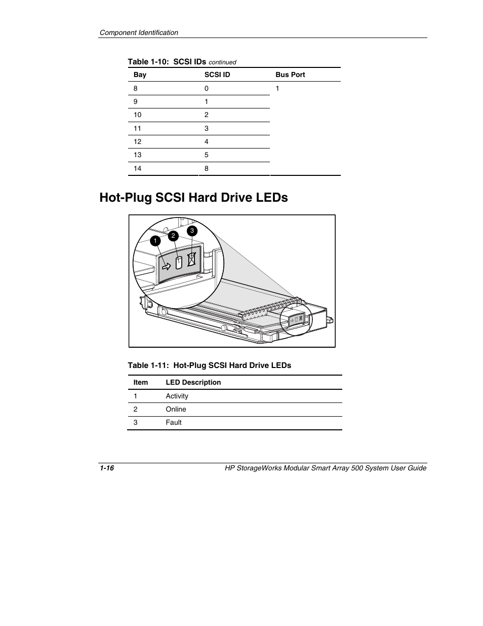 Hot-plug scsi hard drive leds, Hot-plug scsi hard drive leds -16 | HP StorageWorks 500 Modular Smart Array User Manual | Page 27 / 157