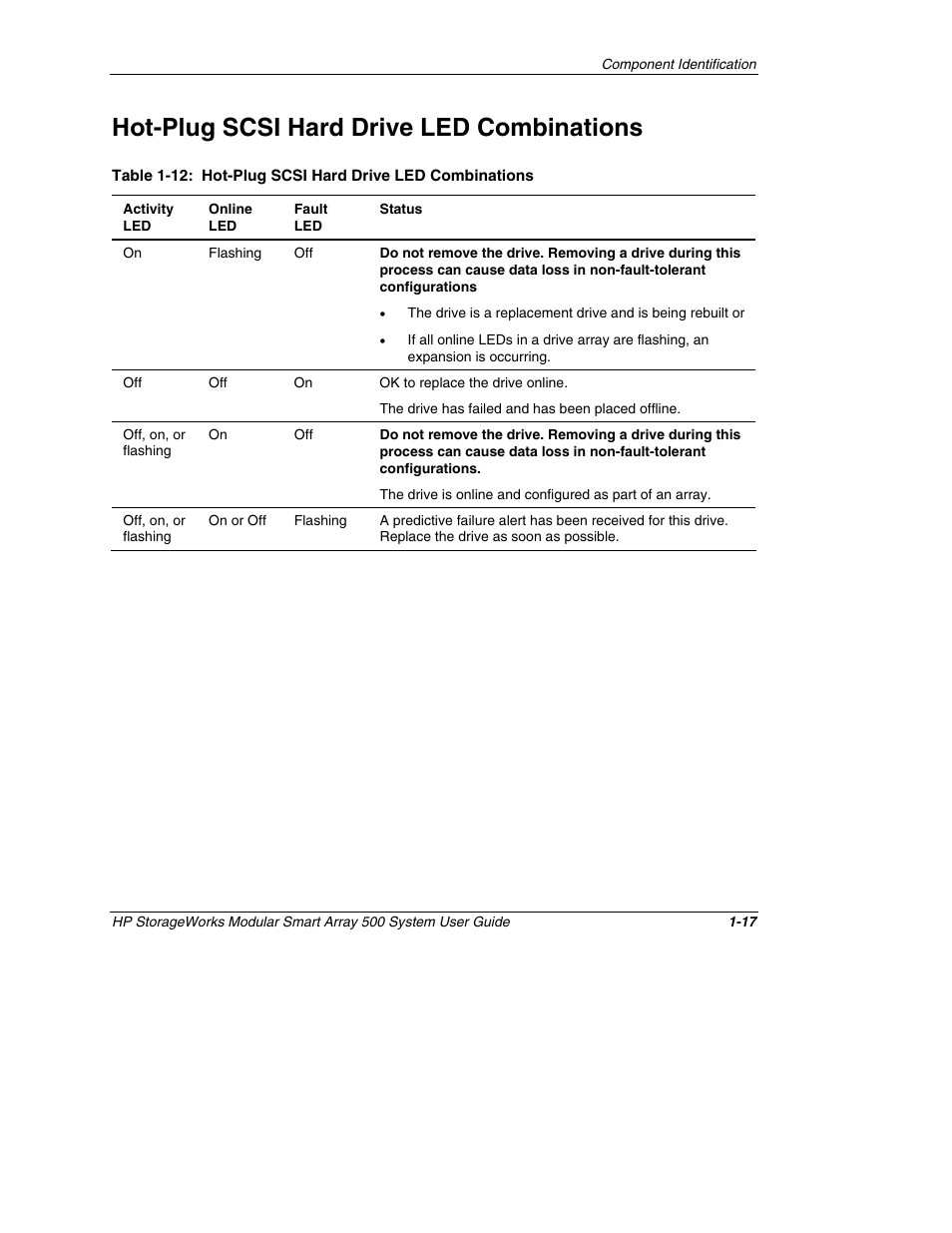 Hot-plug scsi hard drive led combinations, Hot-plug scsi hard drive led combinations -17 | HP StorageWorks 500 Modular Smart Array User Manual | Page 28 / 157