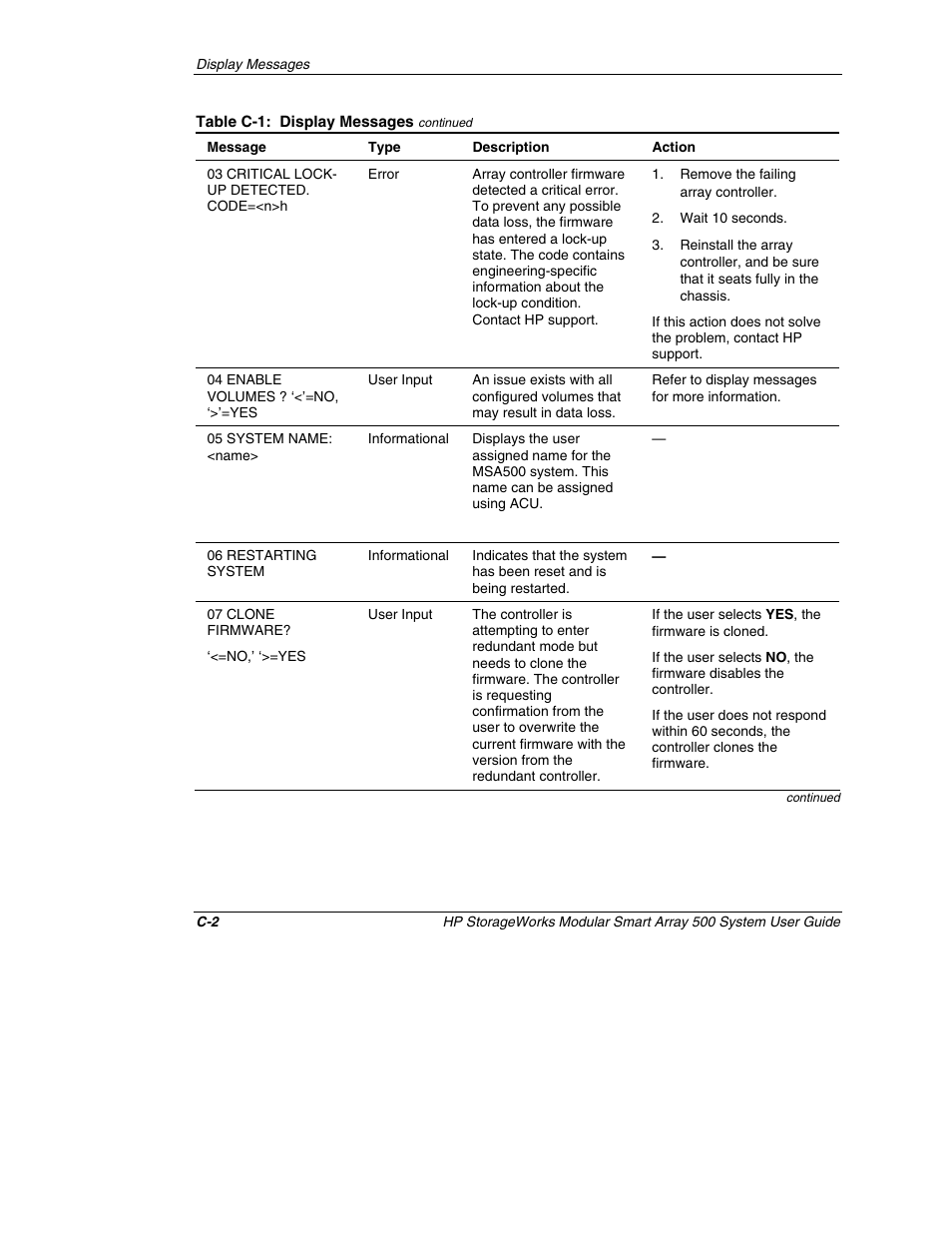 HP StorageWorks 500 Modular Smart Array User Manual | Page 94 / 157