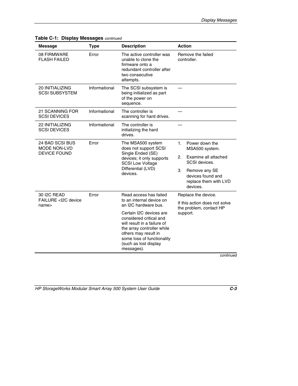 HP StorageWorks 500 Modular Smart Array User Manual | Page 95 / 157