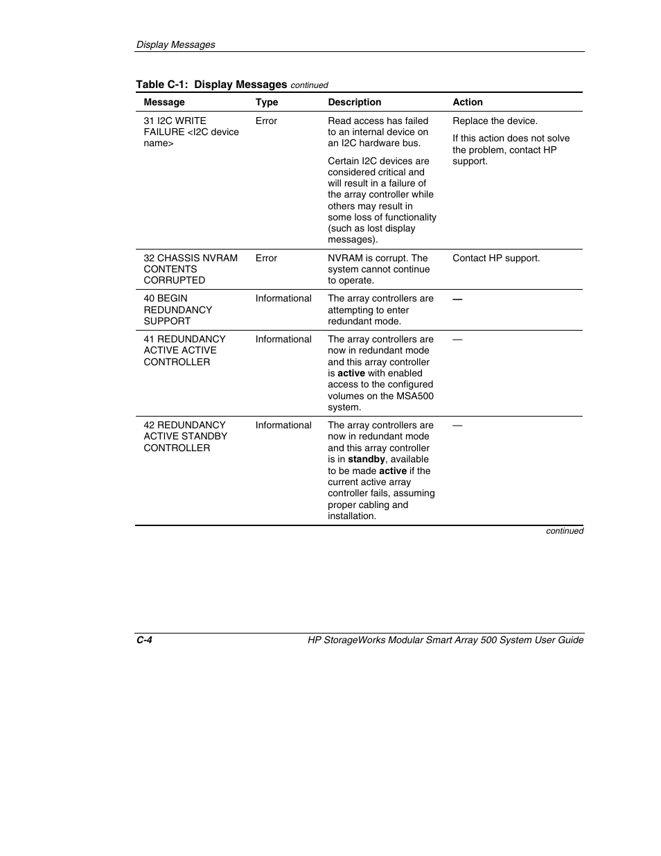 HP StorageWorks 500 Modular Smart Array User Manual | Page 96 / 157