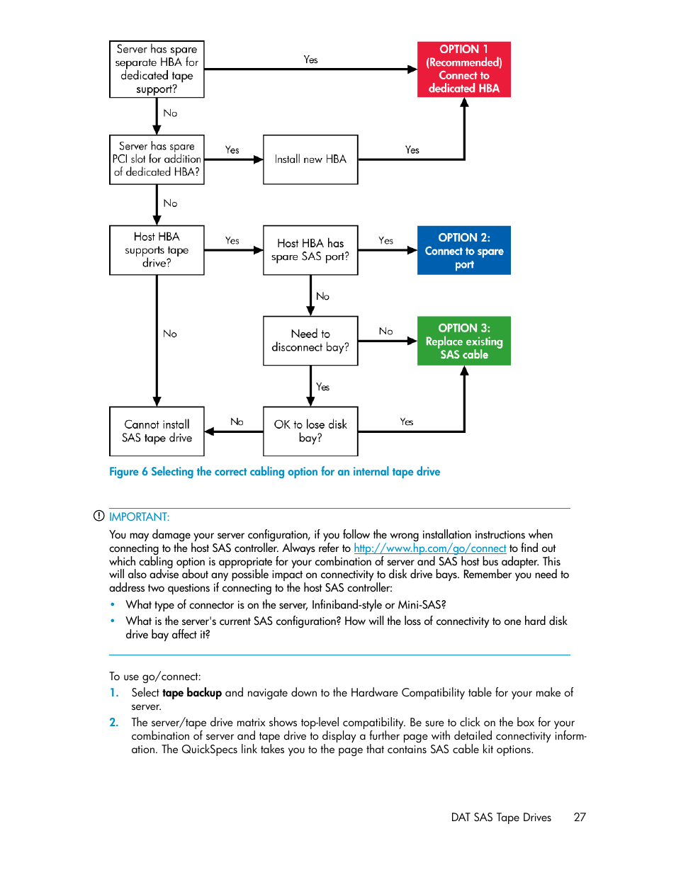 HP StoreEver DAT Tape Drives User Manual | Page 27 / 84