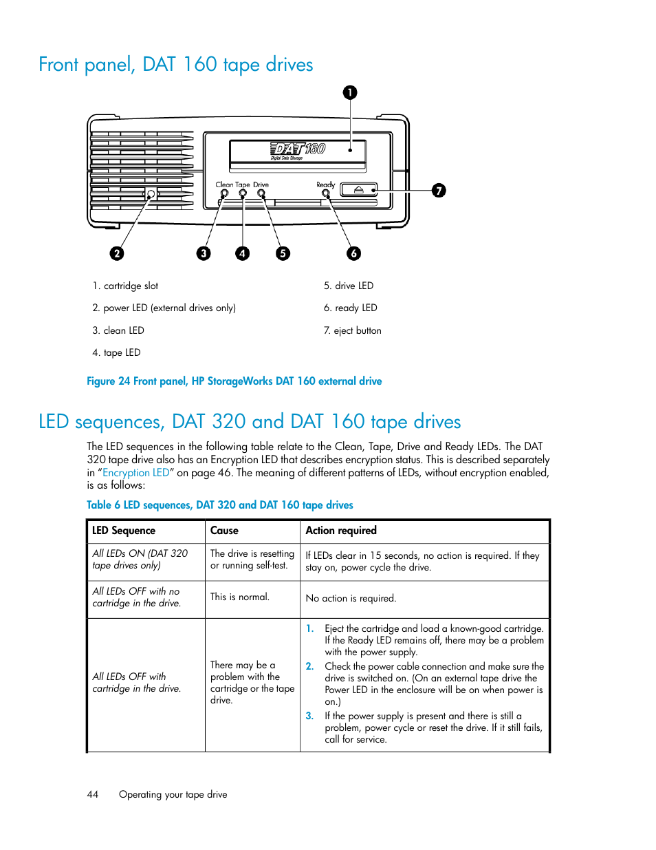 Front panel, dat 160 tape drives, Led sequences, dat 320 and dat 160 tape drives, 44 led sequences, dat 320 and dat 160 tape drives | HP StoreEver DAT Tape Drives User Manual | Page 44 / 84