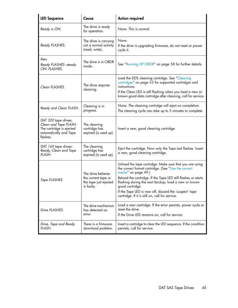 HP StoreEver DAT Tape Drives User Manual | Page 45 / 84