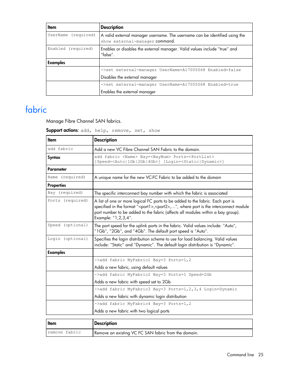 Fabric | HP Virtual Connect 1.10Gb-F Ethernet Module for c-Class BladeSystem User Manual | Page 25 / 90