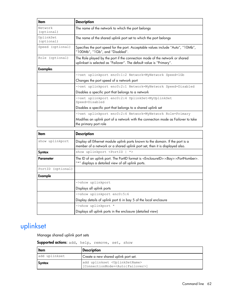 Uplinkset | HP Virtual Connect 1.10Gb-F Ethernet Module for c-Class BladeSystem User Manual | Page 62 / 90